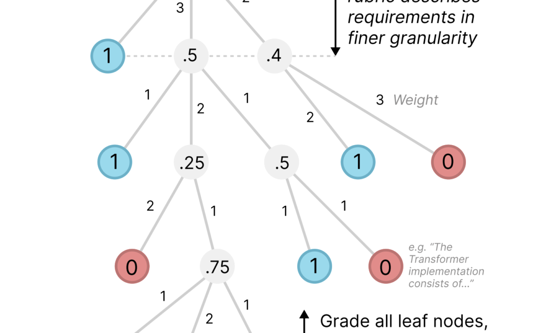 Open AI to release PaperBench: A challenging benchmark for evaluating cutting-edge machine learning research capabilities in AI agent replication